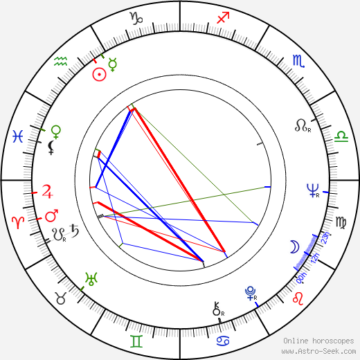 Harold Lederman birth chart, Harold Lederman astro natal horoscope, astrology