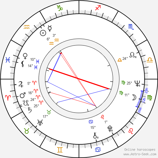 Harry Kümel birth chart, biography, wikipedia 2023, 2024