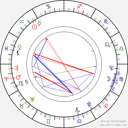 Harry Kümel birth chart, Harry Kümel astro natal horoscope, astrology