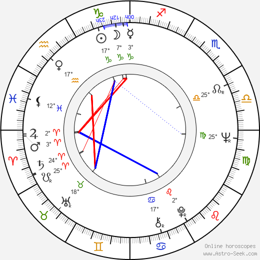 Henry Hampton birth chart, biography, wikipedia 2024, 2025