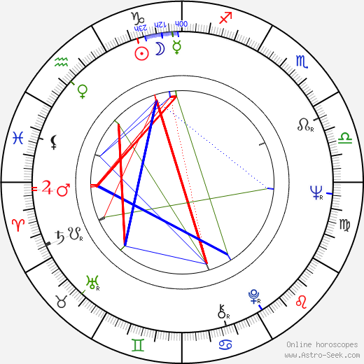 Henry Hampton birth chart, Henry Hampton astro natal horoscope, astrology