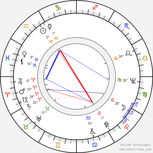 Hubert White Jr. birth chart, biography, wikipedia 2024, 2025