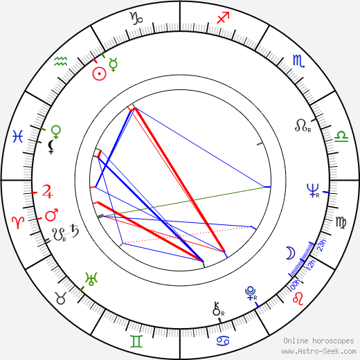 Hubert White Jr. birth chart, Hubert White Jr. astro natal horoscope, astrology