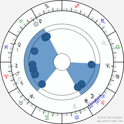 Ian Watkin Oroscopo, astrologia, Segno, zodiac, Data di nascita, instagram