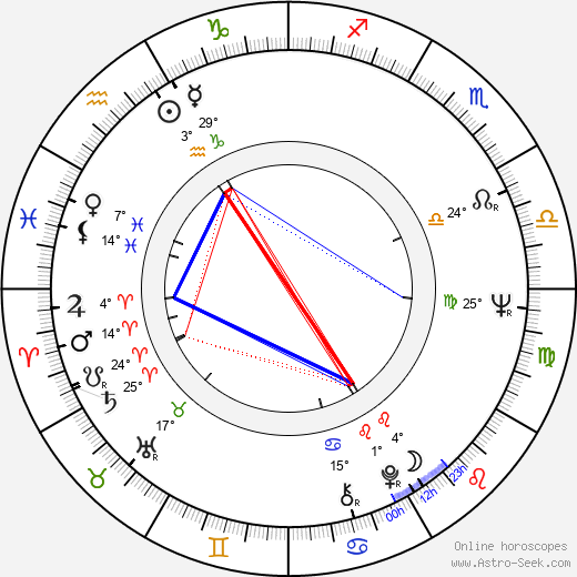 Ian Watkin birth chart, biography, wikipedia 2023, 2024