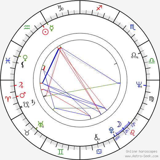 Ian Watkin birth chart, Ian Watkin astro natal horoscope, astrology