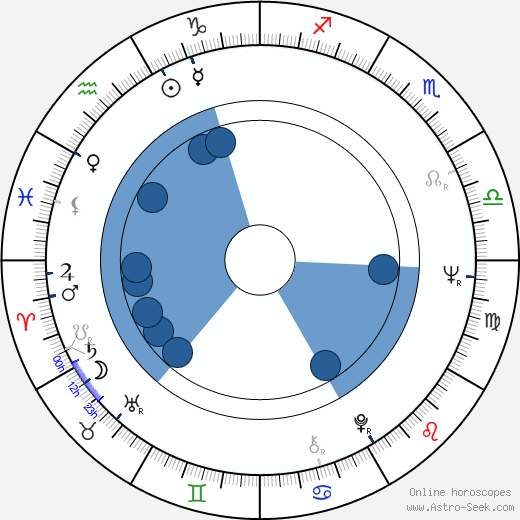 Iva Zanicchi horoscope, astrology, sign, zodiac, date of birth, instagram
