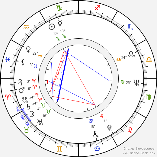 Iva Zanicchi birth chart, biography, wikipedia 2024, 2025