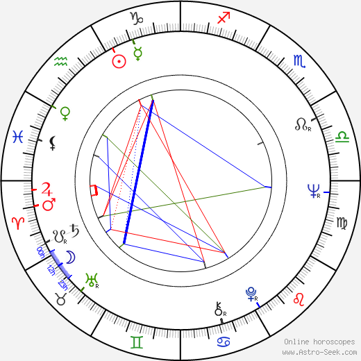 Iva Zanicchi birth chart, Iva Zanicchi astro natal horoscope, astrology