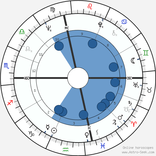 Jack Nicklaus wikipedia, horoscope, astrology, instagram