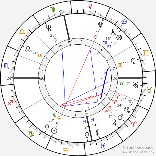 Jack Nicklaus birth chart, biography, wikipedia 2023, 2024