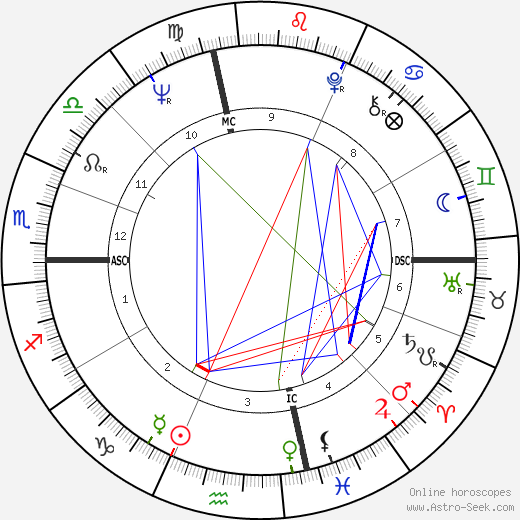 Jack Nicklaus birth chart, Jack Nicklaus astro natal horoscope, astrology