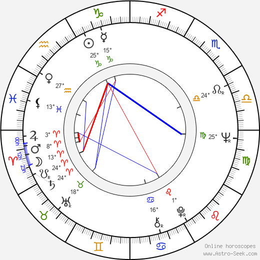 Jaime Vadell birth chart, biography, wikipedia 2024, 2025