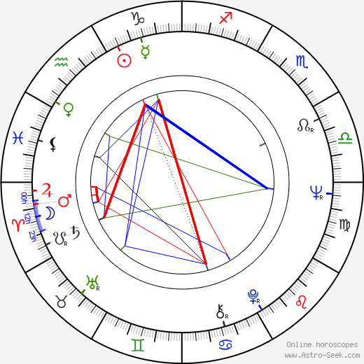 Jaime Vadell birth chart, Jaime Vadell astro natal horoscope, astrology