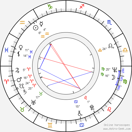 James Cromwell birth chart, biography, wikipedia 2024, 2025