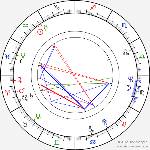 James Cromwell birth chart, James Cromwell astro natal horoscope, astrology