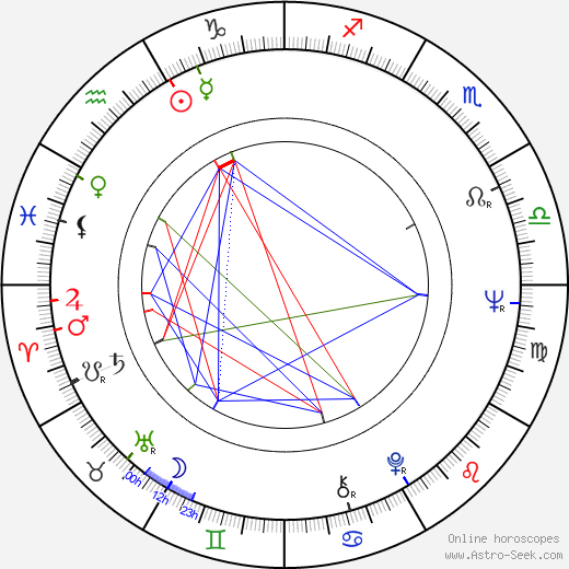 Jana Brejchová birth chart, Jana Brejchová astro natal horoscope, astrology
