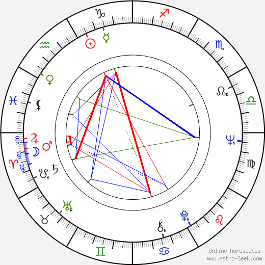 Jean-Marie Pallardy birth chart, Jean-Marie Pallardy astro natal horoscope, astrology