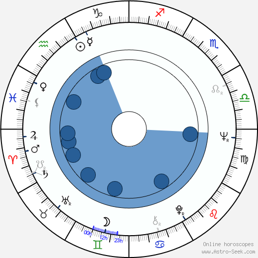Jeremy Jacobs Sr wikipedia, horoscope, astrology, instagram
