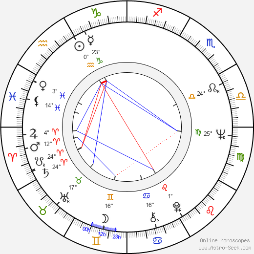 Jeremy Jacobs Sr birth chart, biography, wikipedia 2023, 2024