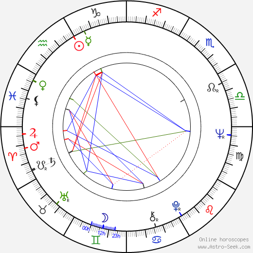 Jeremy Jacobs Sr birth chart, Jeremy Jacobs Sr astro natal horoscope, astrology
