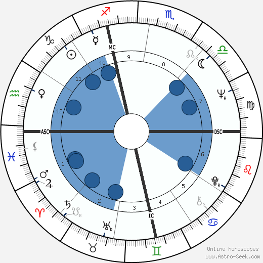 Jim Bakker wikipedia, biography, birth chart, instagram Jim Bakker wikipedia, horoscope, astrology, instagram