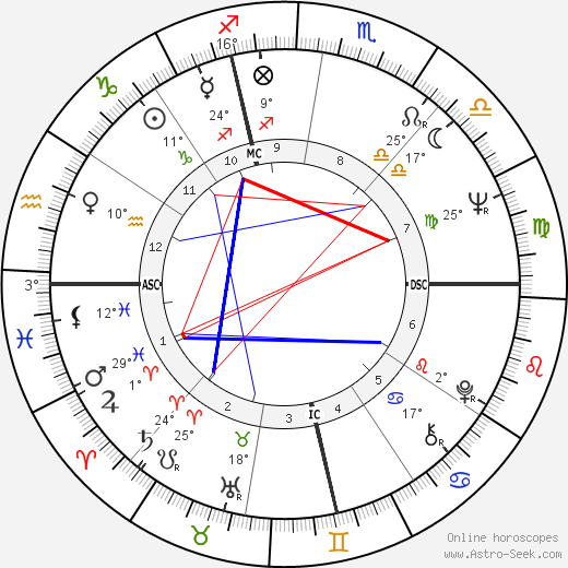 Jim Bakker birth chart, biography, wikipedia 2024, 2025