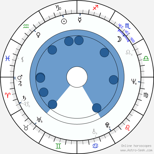 Jiří Kratochvil wikipedia, horoscope, astrology, instagram