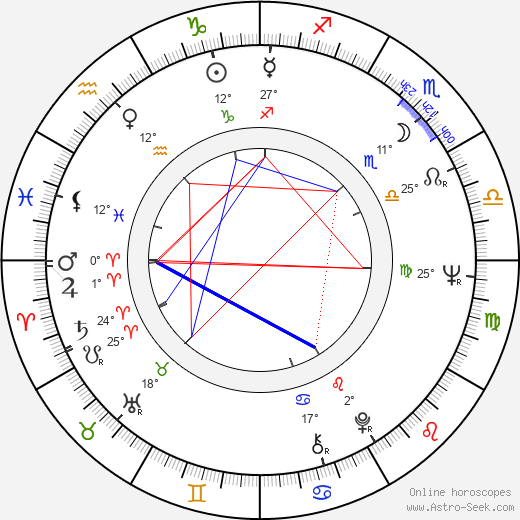 Jiří Kratochvil birth chart, biography, wikipedia 2023, 2024