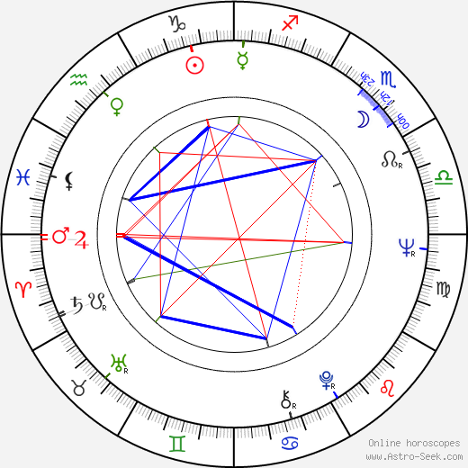 Jiří Kratochvil birth chart, Jiří Kratochvil astro natal horoscope, astrology