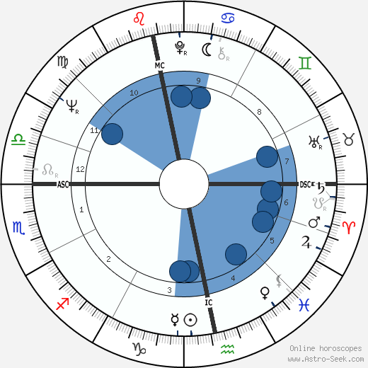 Joachim Gauck wikipedia, horoscope, astrology, instagram