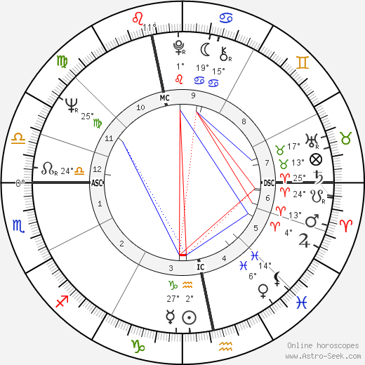 Joachim Gauck birth chart, biography, wikipedia 2024, 2025