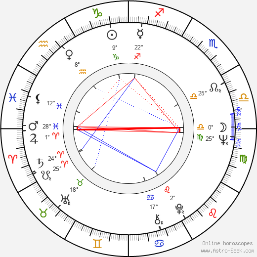Joanna Jedryka birth chart, biography, wikipedia 2024, 2025