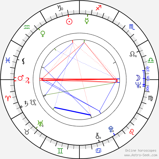 Joanna Jedryka birth chart, Joanna Jedryka astro natal horoscope, astrology