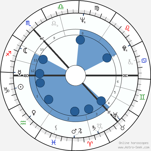 John Byrne wikipedia, horoscope, astrology, instagram