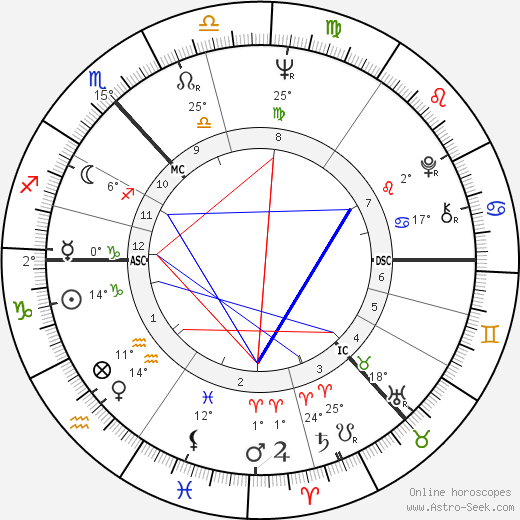 John Byrne birth chart, biography, wikipedia 2024, 2025
