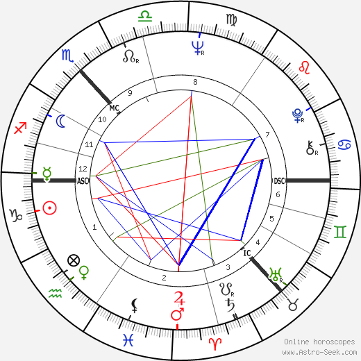 John Byrne birth chart, John Byrne astro natal horoscope, astrology