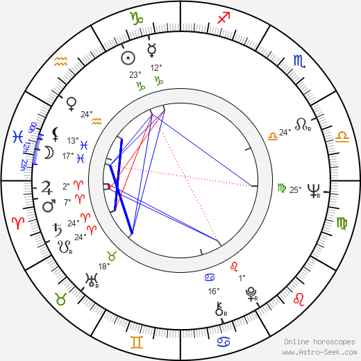 John Castle birth chart, biography, wikipedia 2023, 2024