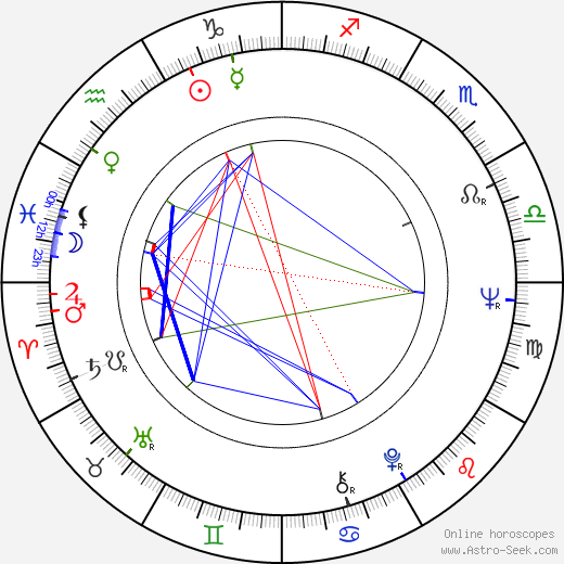 John Castle birth chart, John Castle astro natal horoscope, astrology