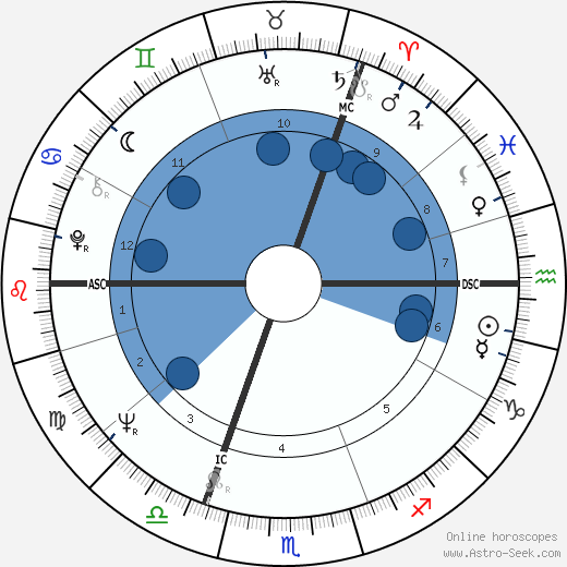 John Hurt wikipedia, horoscope, astrology, instagram