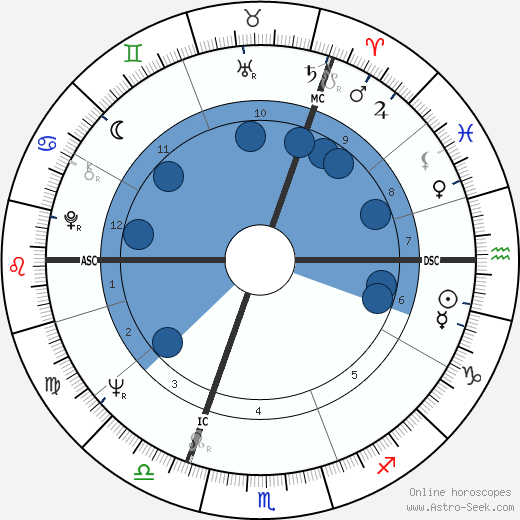 John Hurt wikipedia, biography, birth chart, instagram John Hurt wikipedia, horoscope, astrology, instagram