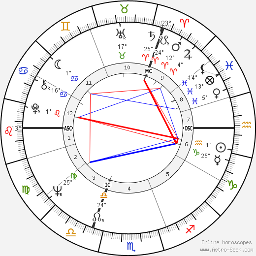 John Hurt birth chart, biography, wikipedia 2024, 2025
