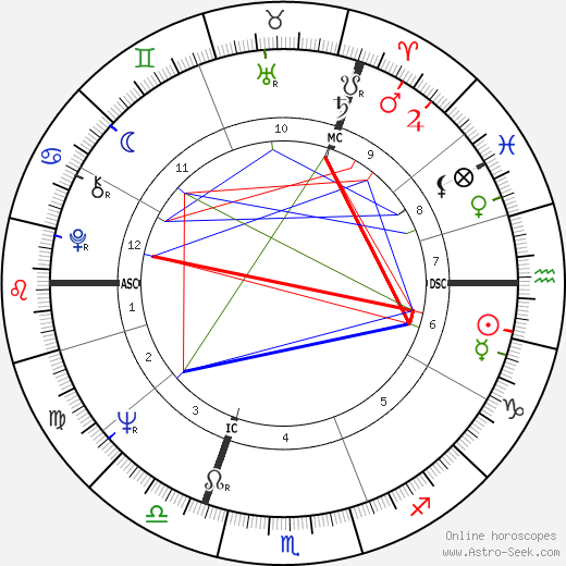 John Hurt birth chart, John Hurt astro natal horoscope, astrology