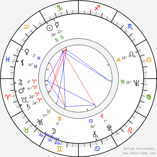 John Pisto birth chart, biography, wikipedia 2024, 2025
