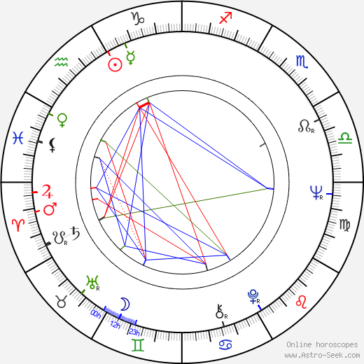 John Pisto birth chart, John Pisto astro natal horoscope, astrology