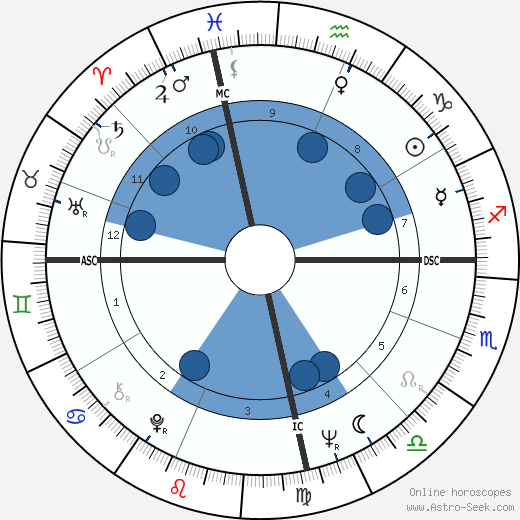 Jorge Risi Oroscopo, astrologia, Segno, zodiac, Data di nascita, instagram