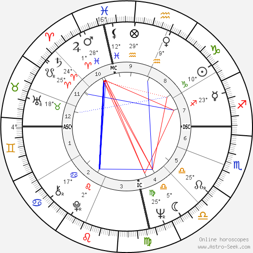 Jorge Risi birth chart, biography, wikipedia 2024, 2025
