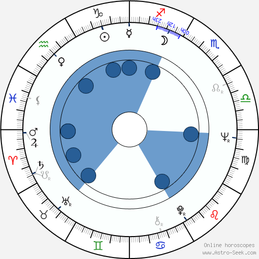 Judit Tóth horoscope, astrology, sign, zodiac, date of birth, instagram