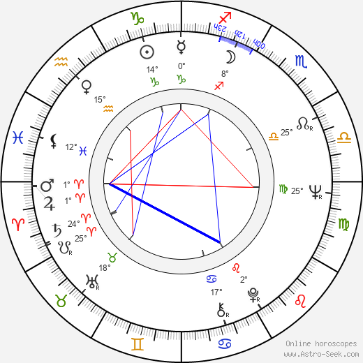 Judit Tóth birth chart, biography, wikipedia 2024, 2025