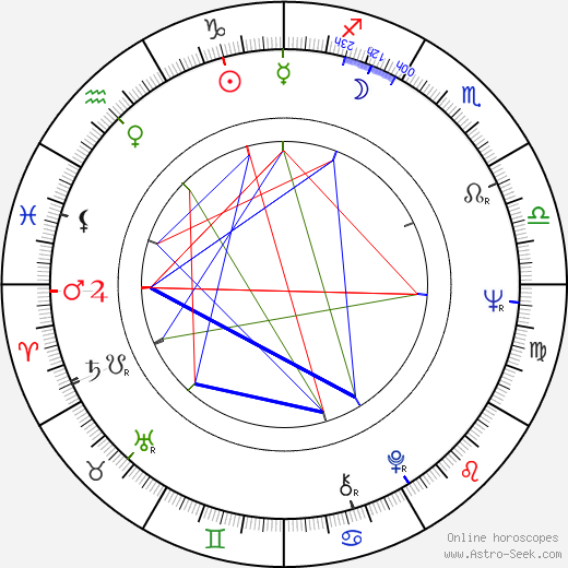 Judit Tóth birth chart, Judit Tóth astro natal horoscope, astrology